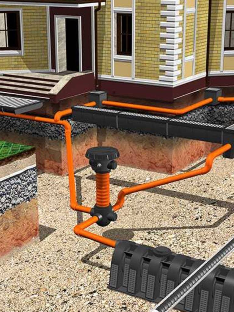 Как устроена ливневая канализация – правила обустройства системы водоотведения