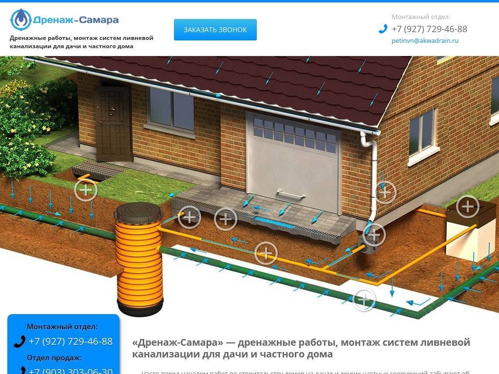 Ливневая канализация в многоэтажном доме – устройство, виды, обслуживание и особенности монтажа