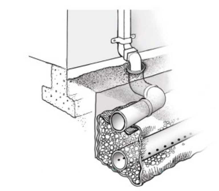 На какую глубину закапывать дренажную трубу: на сколько можно копать для укладки вокруг дома, как делать расчеты, чтобы уложить, каким должен быть анализ участка?