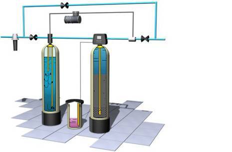 Очистка подземных вод от сероводорода: проблемы и технологические особенности | полимерконструкция