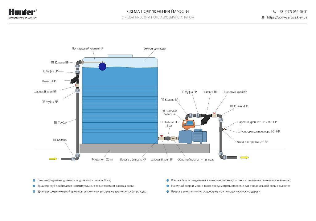 Технология монтажа поверхностного насоса: подключение к водопроводу и системам полива