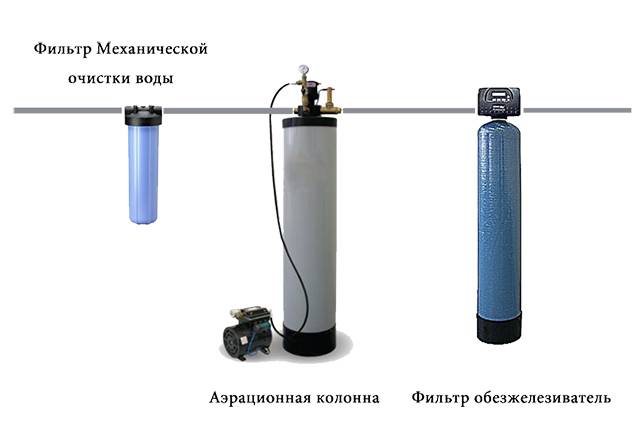 Основные методы очистки воды от железа