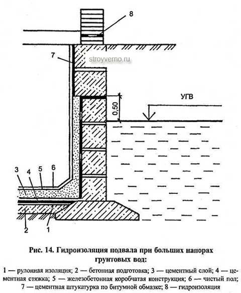 Гидроизоляция швов колодца из бетонных колец изнутри и снаружи от грунтовых вод, материалы, технологии