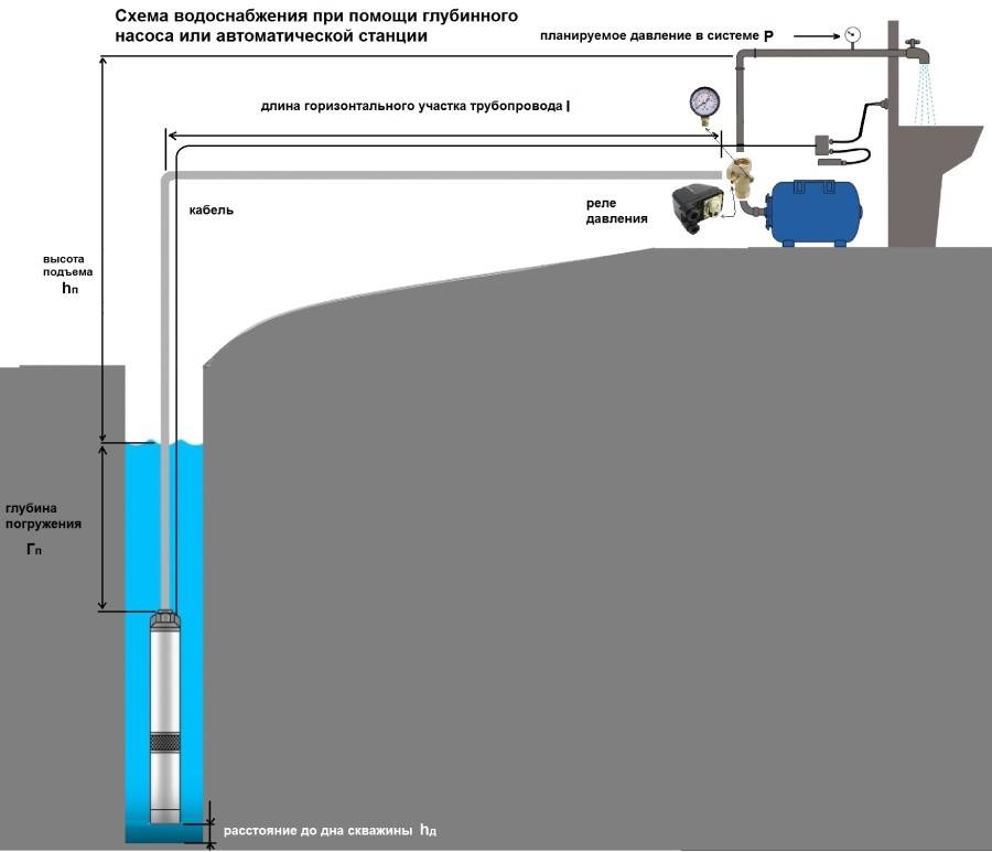 Почему насос не качает воду из скважины: причины поломок
почему насос не качает воду из скважины: как решить проблему