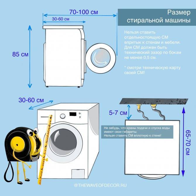 Подключение и установка стиральной машины – полный цикл работ