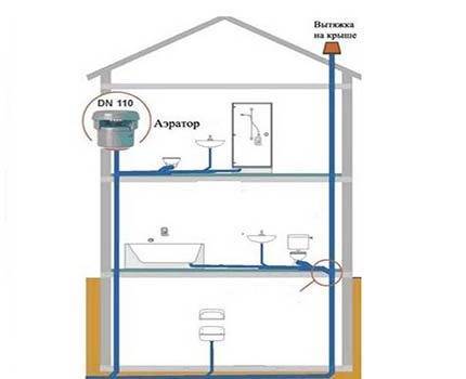 Правильное устройство канализации в многоэтажном доме 5 требований