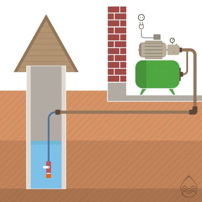 Вода в дом из колодца: как подвести воду из колодца в дом своими руками