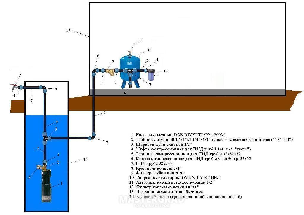 Водоснабжение частного дома из скважины схема: как провести воду в дом от скважины своими руками
