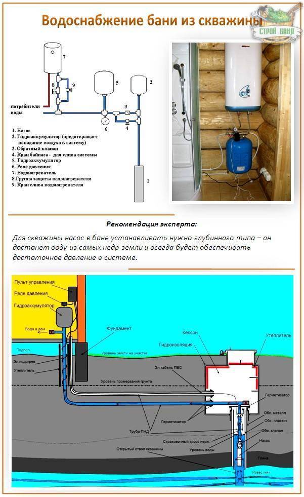Преимущества автономного водопровода из колодца на даче