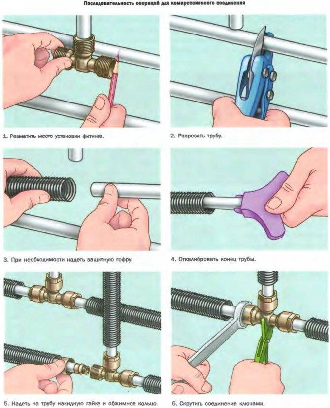 Как монтировать полипропиленовые трубы своими руками