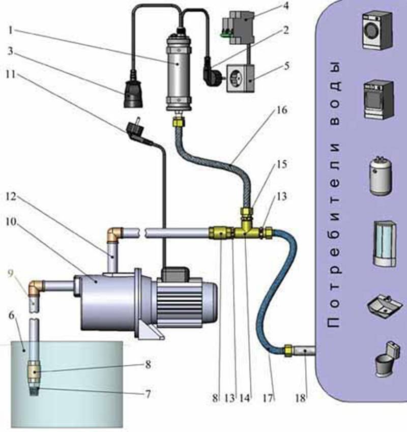 Схемы монтажа и принцип работы автоматики для скважинных насосов