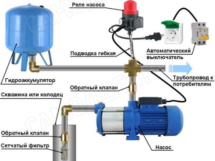 Гидроаккумулятор как часть гидравлической системы