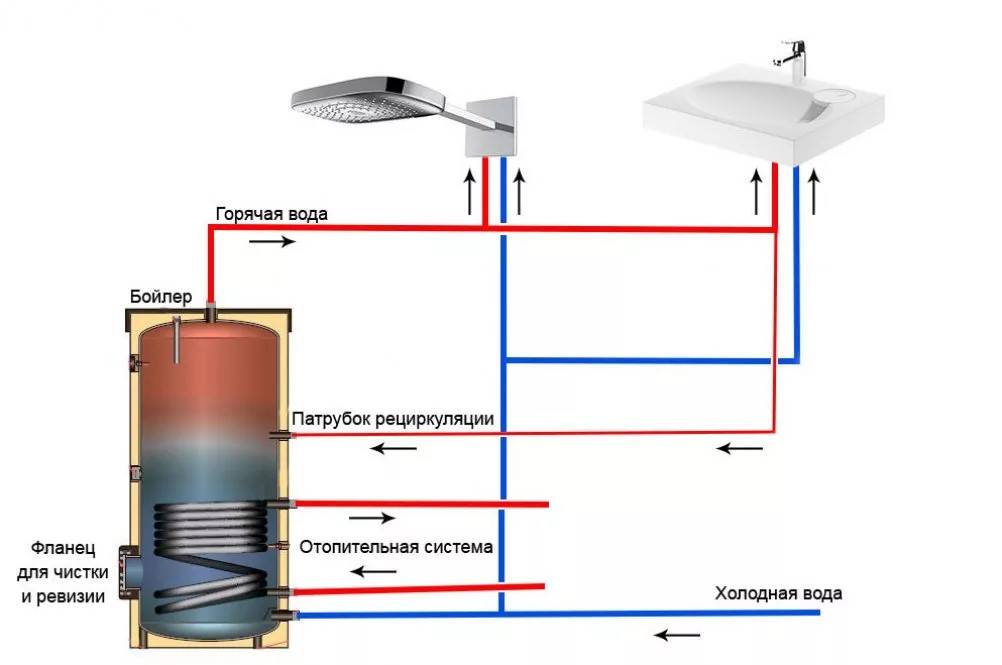 Система циркуляции воды в системе горячего водоснабжения | гидро гуру