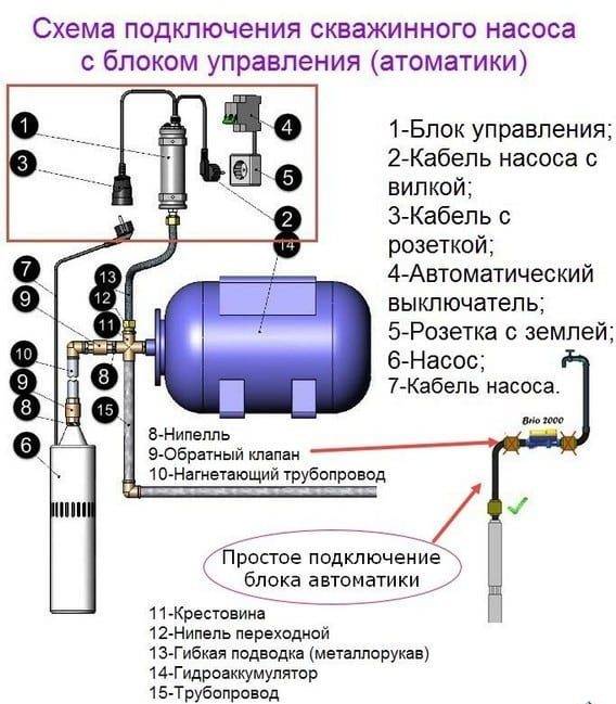 Схемы монтажа и принцип работы автоматики для скважинных насосов