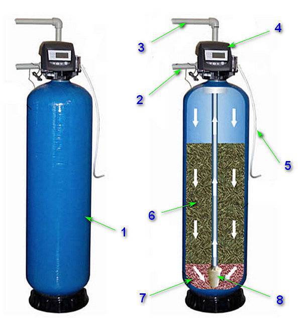 Особенности и виды фильтров для смягчения воды