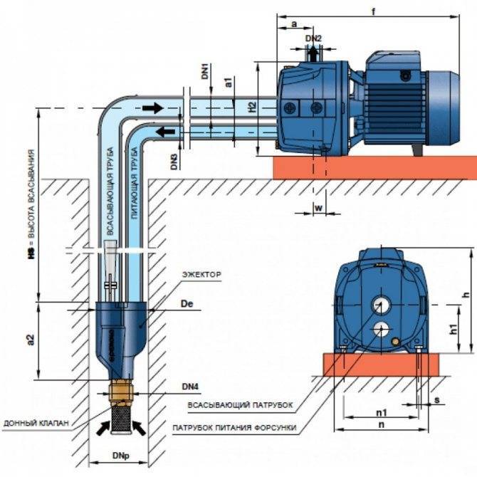 Диаметр трубы для поверхностного насоса: как добиться высокого КПД оборудования