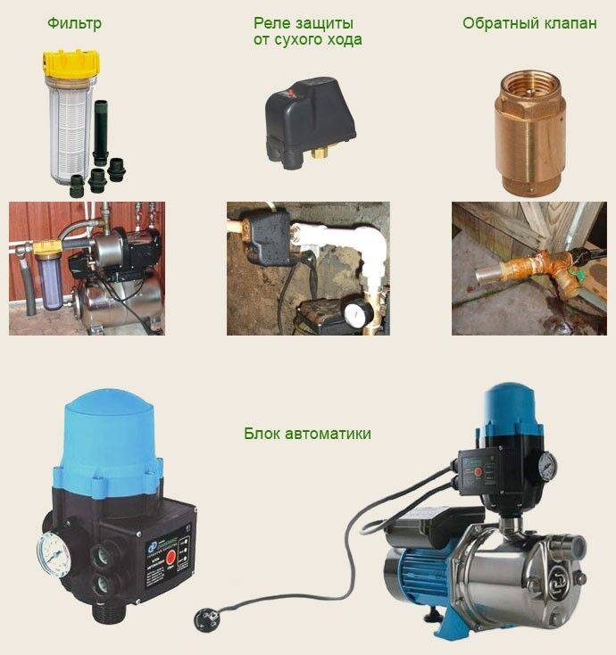 Как оборудовать водяную скважину и установить насосную станцию - rmnt
 - 16 марта
 - 43589331269 - медиаплатформа миртесен