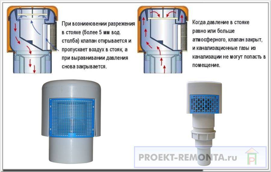 Правильное применение обратного клапана 110 мм для канализации