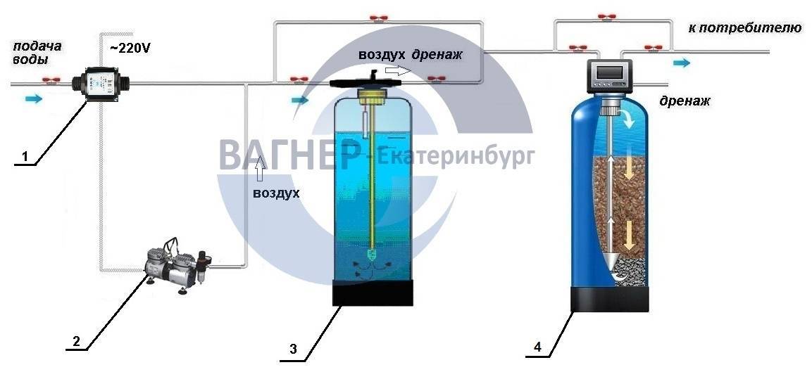 Как избавиться от запаха воды из скважины