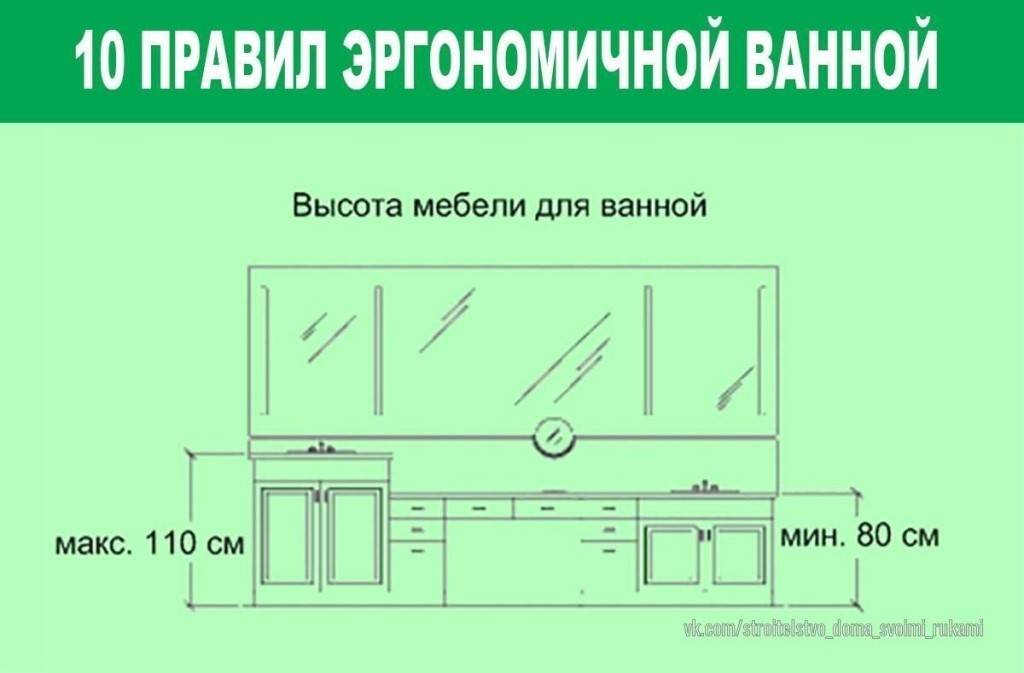 Высота установки раковины в ванной: стандарты и схемы