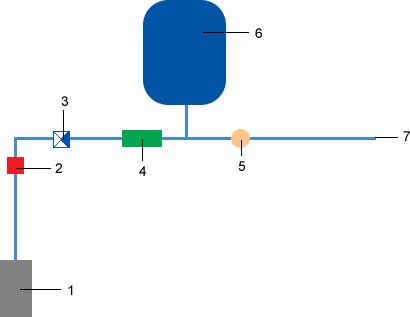Как самостоятельно подключить гидроаккумулятор к насосу и системе водоснабжения: схемы подключения
