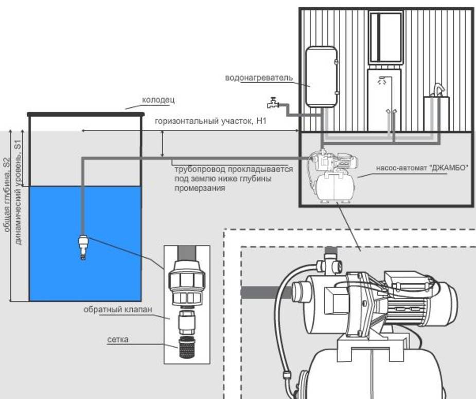 Как правильно настроить реле давления для водопровода с погружным насосом