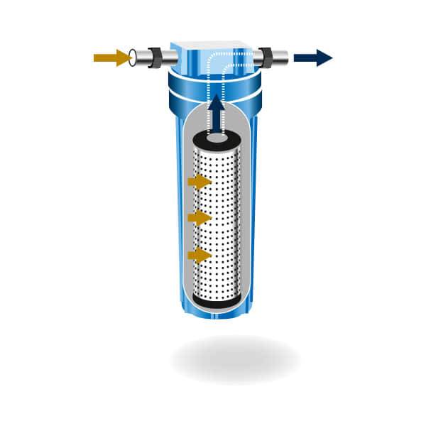 Механические фильтры для тонкой очистки воды – важный элемент водоподготовки