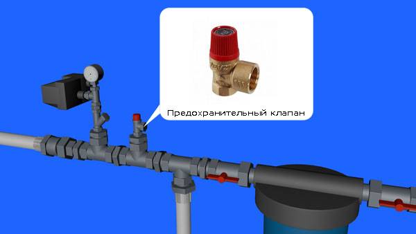 Гидроудар в системе водоснабжения и отопления: как защититься - точка j