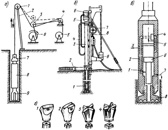 Малогабаритная самодельная буровая установка: как сделать гидробур своими руками (фото, чертежи)