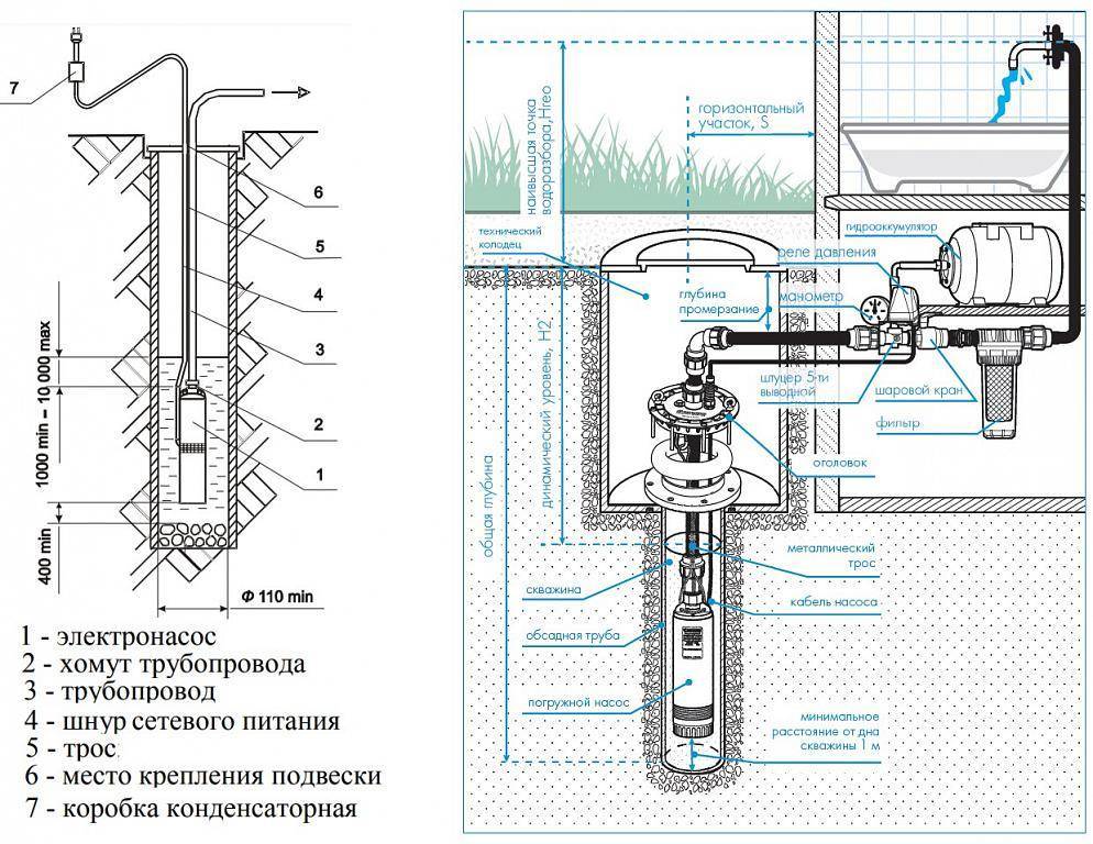 Насосная станция для скважины на воду – выбор, установка оборудования