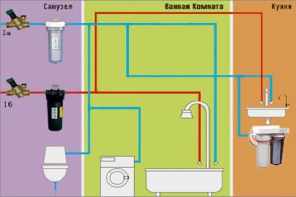 Гидроудар в системе водоснабжения: отчего возникает и как избежать
