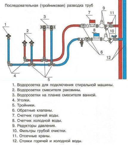 Водопровод на даче из труб полипропиленовых своими руками: инструкция по монтажу