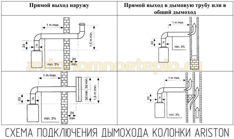 Дизайн кухни с газовой колонкой (35 фото) – как создать красивый интерьер, не нарушая правил безопасности