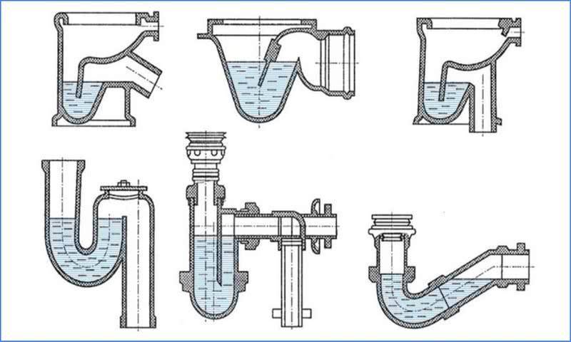 Гидрозатвор – простой, но необходимый элемент системы канализации