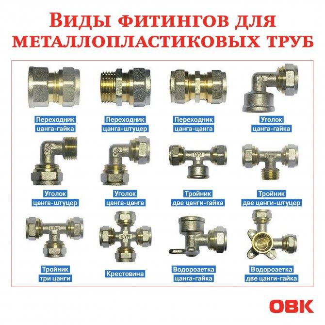 Всё о пластиковых трубах для водоснабжения - vodatyt.ru