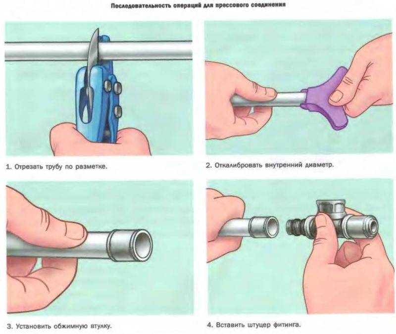 Металлопластиковые трубы: монтаж и соединение, водопровод своими руками, как соединить между собой фитингами