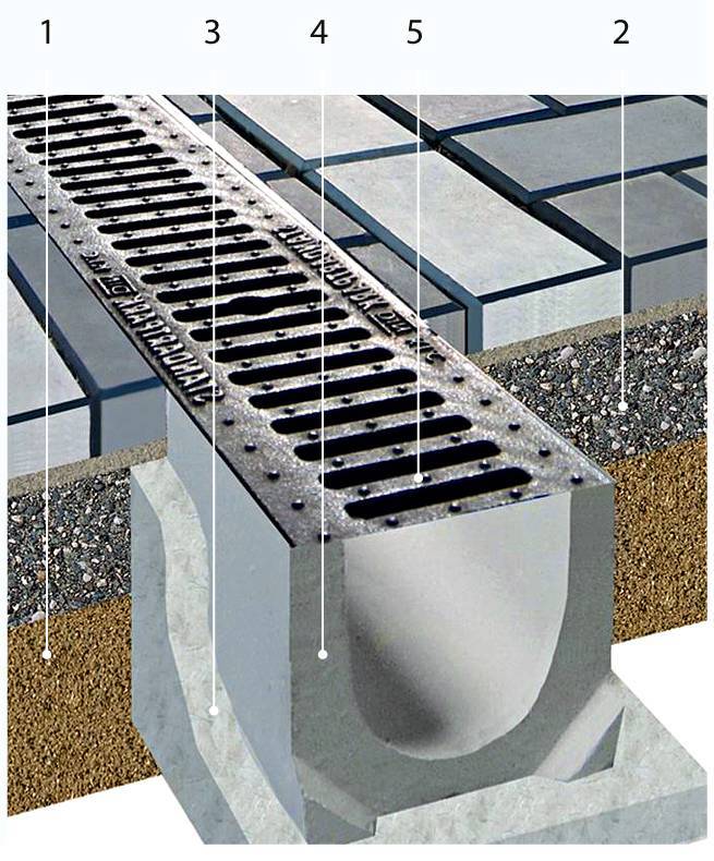 Дождевой лоток водоотводной бетонный с решеткой: виды и конструкция +фото