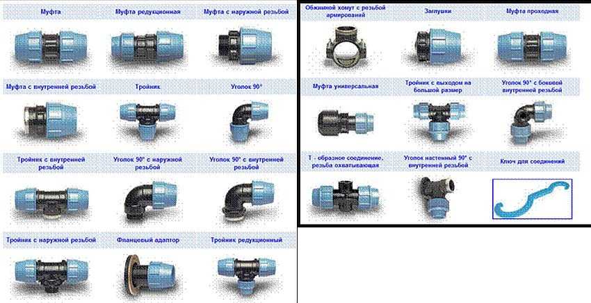 Фитинги для пнд труб: виды арматуры и варианты соединений трубопроводов