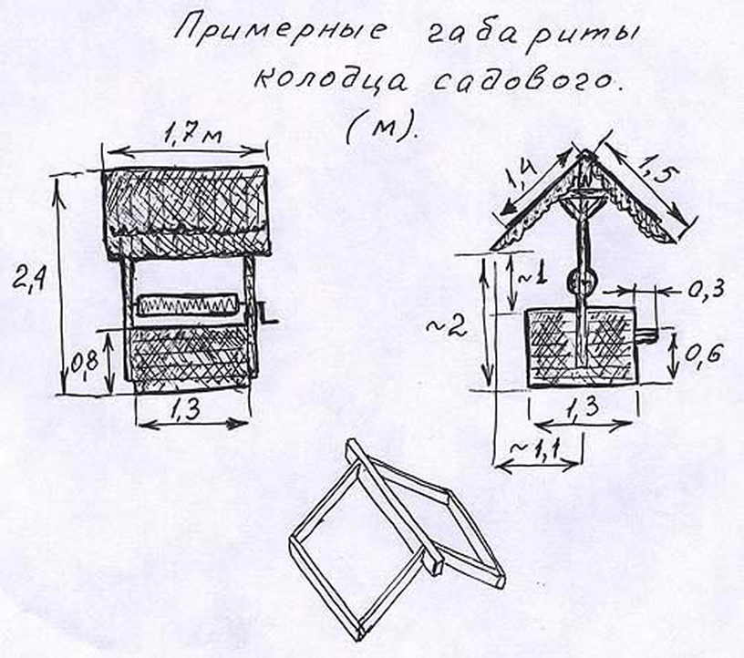 Домик для колодца своими руками: чертежи и размеры, инструкция поэтапно
